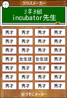 incubatorのクラスメーカー結果