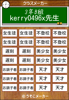 kerry0496xのクラスメーカー結果