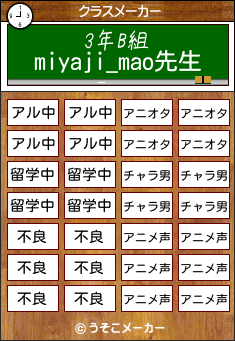 miyaji_maoのクラスメーカー結果