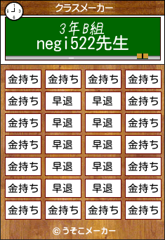 negi522のクラスメーカー結果
