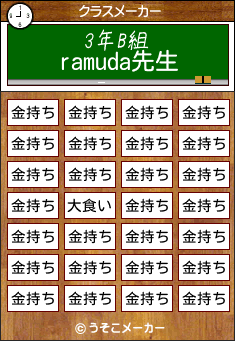 ramudaのクラスメーカー結果