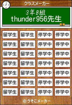 thunder956のクラスメーカー結果
