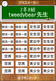 tweedybearのクラスメーカー結果