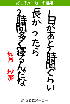 如月　紗那のだものメーカー結果