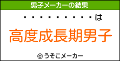աの男子メーカー結果