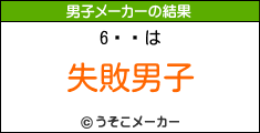 の男子メーカー結果