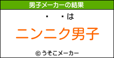 ŷの男子メーカー結果