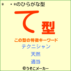 **のひらがな型占い結果