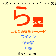 Хåġ饦のひらがな型占い結果
