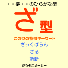 椿のひらがな型占い結果