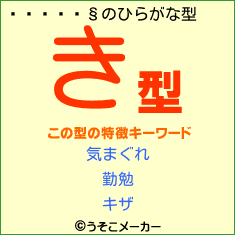 À¾ÏÆÃ§のひらがな型占い結果