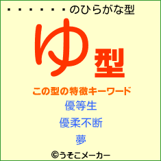 のひらがな型占い結果
