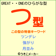 GREATONEのひらがな型占い結果