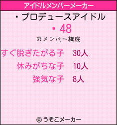 ߿のアイドルメンバーメーカー結果