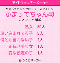 かまってちゃんのアイドルメンバーメーカー結果