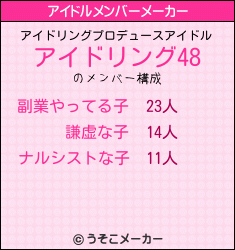 アイドリングのアイドルメンバーメーカー結果