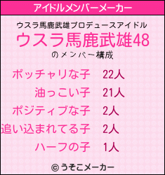 ウスラ馬鹿武雄のアイドルメンバーメーカー結果