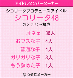 シコリータのアイドルメンバーメーカー結果