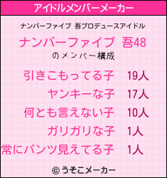 ナンバーファイブ 吾プロデュースアイドル ナンバーファイブ 吾48