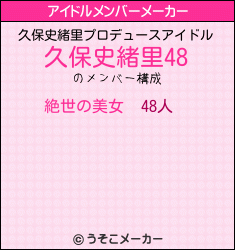 久保史緒里のアイドルメンバーメーカー結果
