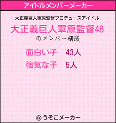大正義巨人軍原監督のアイドルメンバーメーカー結果