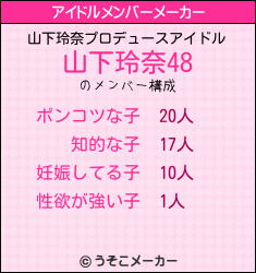 山下玲奈のアイドルメンバーメーカー結果