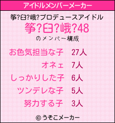 筝?臼?峨?のアイドルメンバーメーカー結果