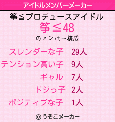 筝≦のアイドルメンバーメーカー結果