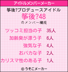 筝後?のアイドルメンバーメーカー結果