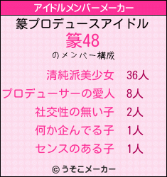 篆のアイドルメンバーメーカー結果
