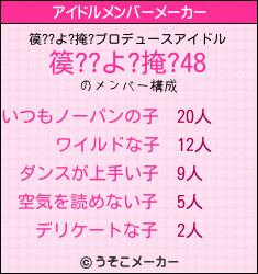 篌??よ?掩?のアイドルメンバーメーカー結果