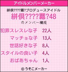 絣倶????羃?のアイドルメンバーメーカー結果