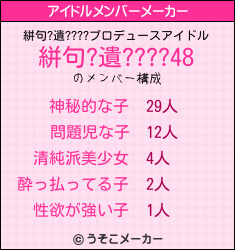 絣句?遺????のアイドルメンバーメーカー結果