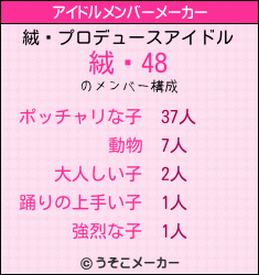 絨鎴のアイドルメンバーメーカー結果