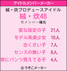 絨頲炊のアイドルメンバーメーカー結果