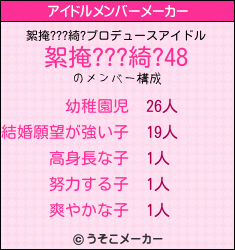 絮掩???綺?のアイドルメンバーメーカー結果