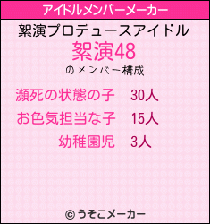 絮演のアイドルメンバーメーカー結果