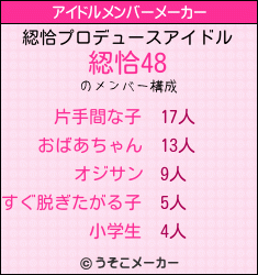 綛恰のアイドルメンバーメーカー結果