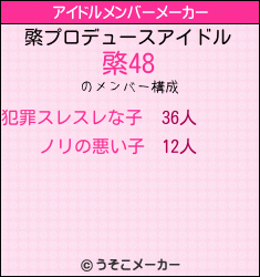 綮のアイドルメンバーメーカー結果