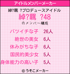 綽?羈 ?のアイドルメンバーメーカー結果