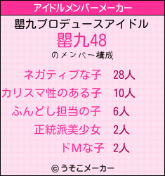 罌九のアイドルメンバーメーカー結果