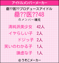 罍??医??のアイドルメンバーメーカー結果