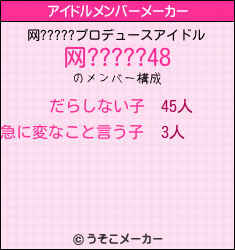 网?????のアイドルメンバーメーカー結果