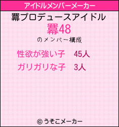 羃のアイドルメンバーメーカー結果