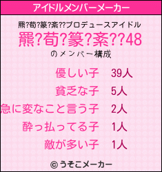 羆?荀?篆?紊??のアイドルメンバーメーカー結果