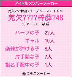 羌欠????梓薛?のアイドルメンバーメーカー結果