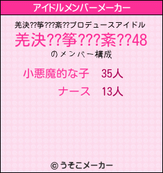 羌決??筝???紊??のアイドルメンバーメーカー結果