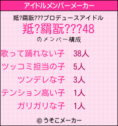 羝?羂翫???のアイドルメンバーメーカー結果
