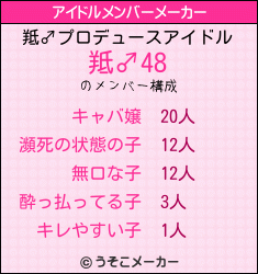 羝♂のアイドルメンバーメーカー結果