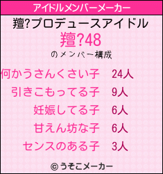 羶?のアイドルメンバーメーカー結果